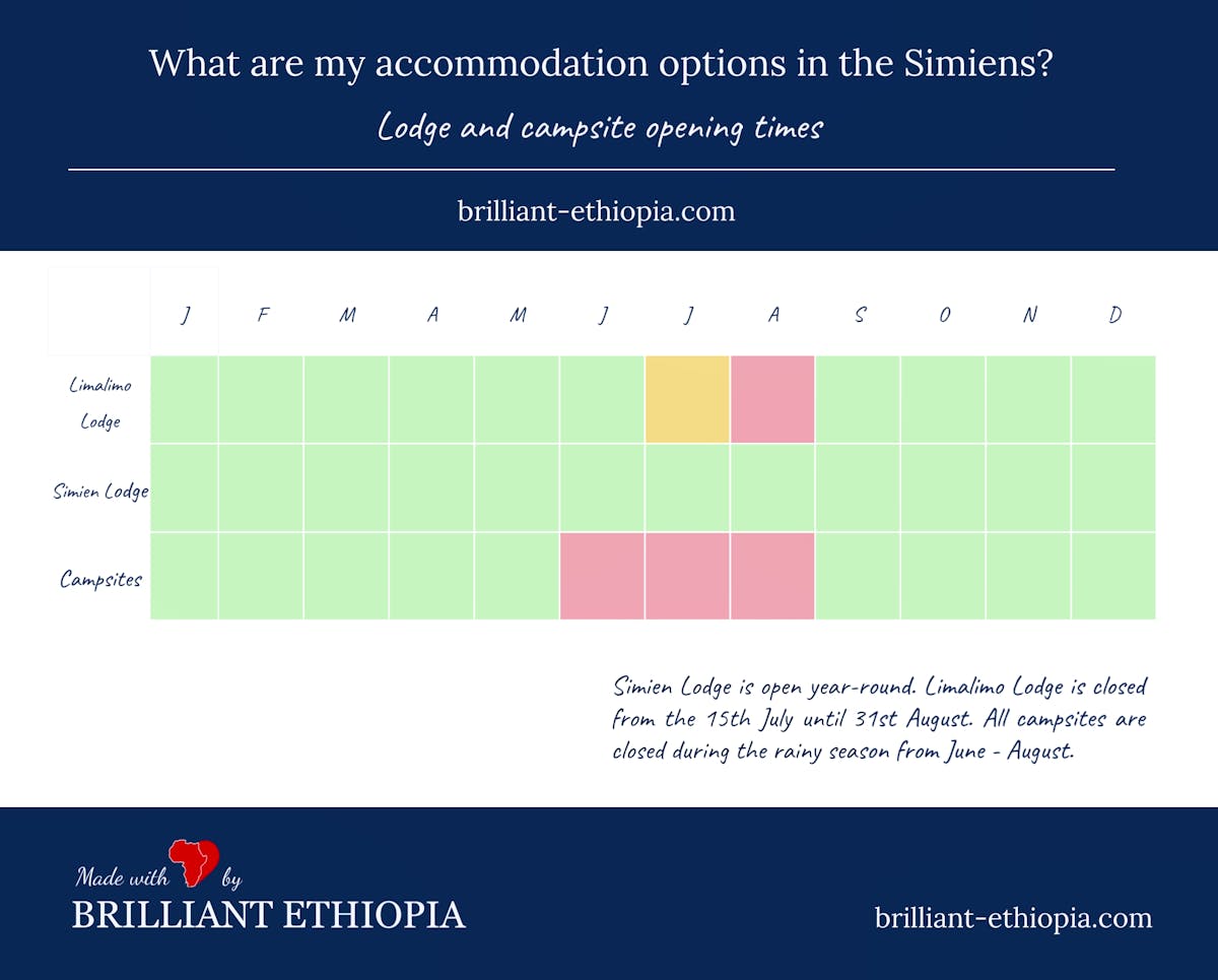 Campsite and lodge opening times in the Simien Mountains