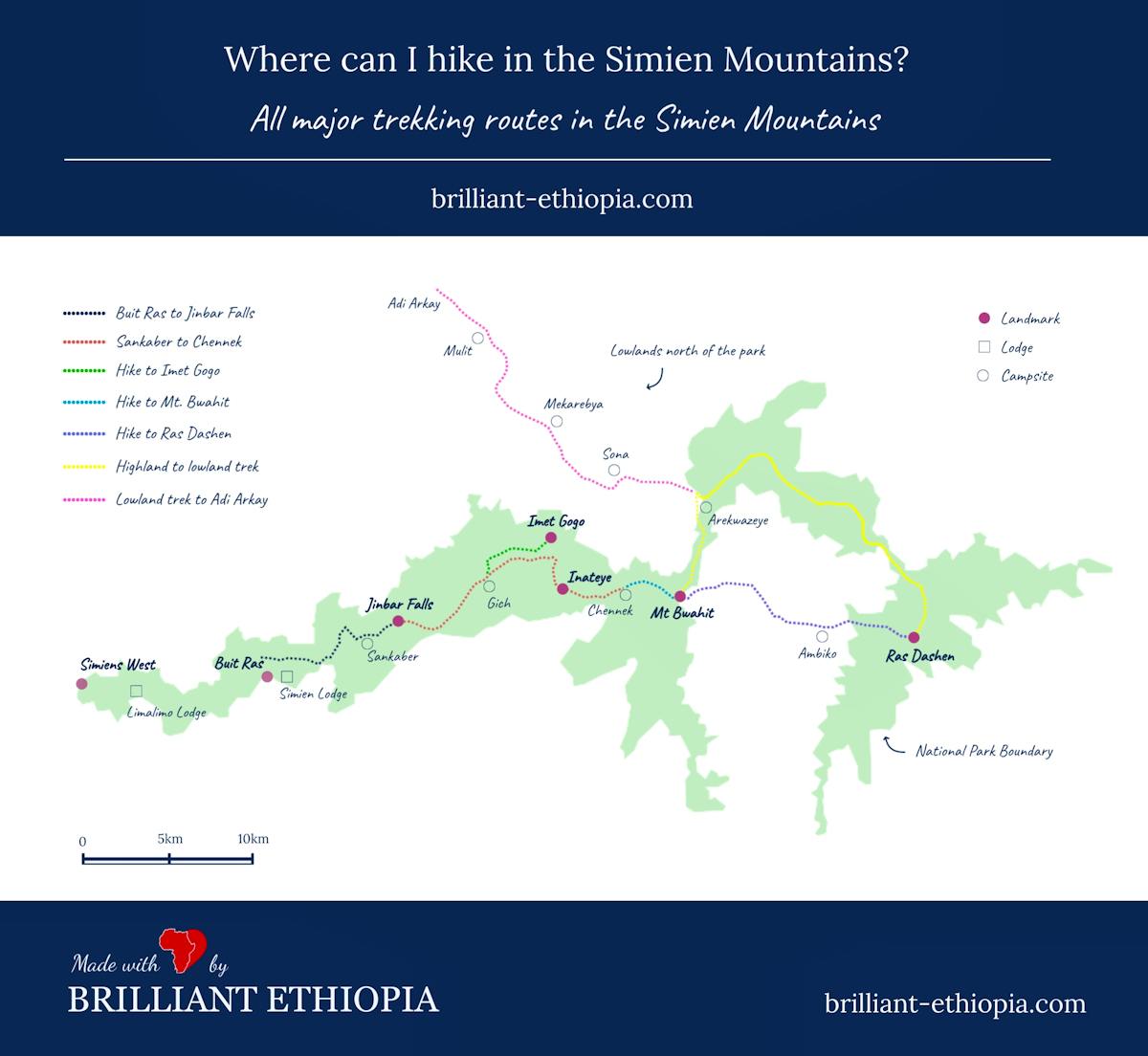 Trekking Routes in the Simien Mountains